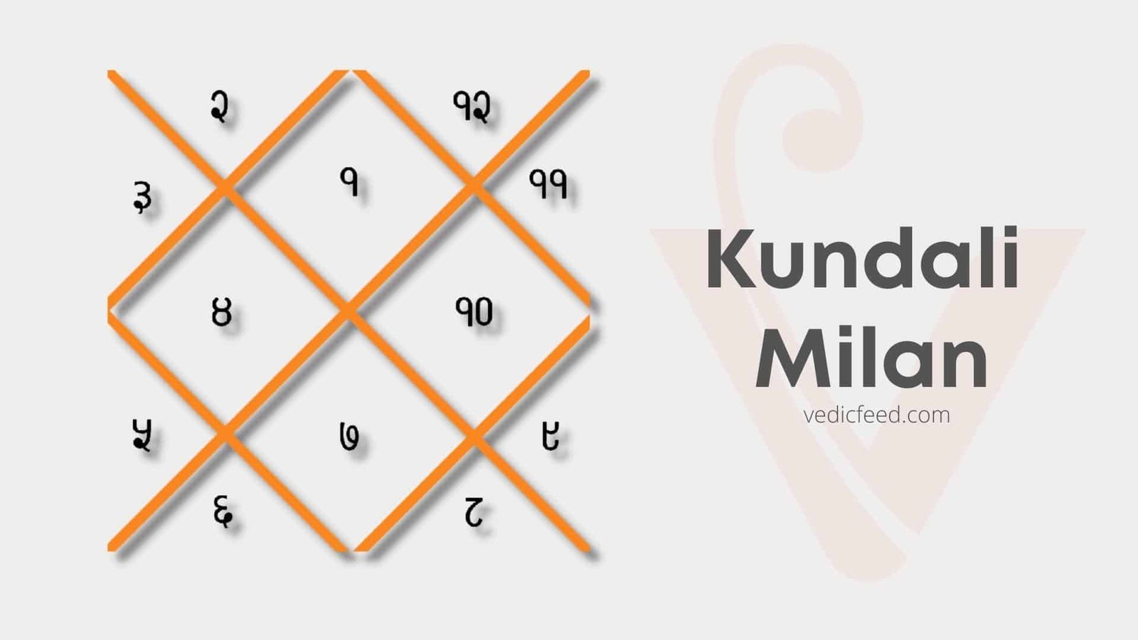 Kundli Milan